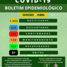 Boletim Epidemiológico: 24 de janeiro de 2022