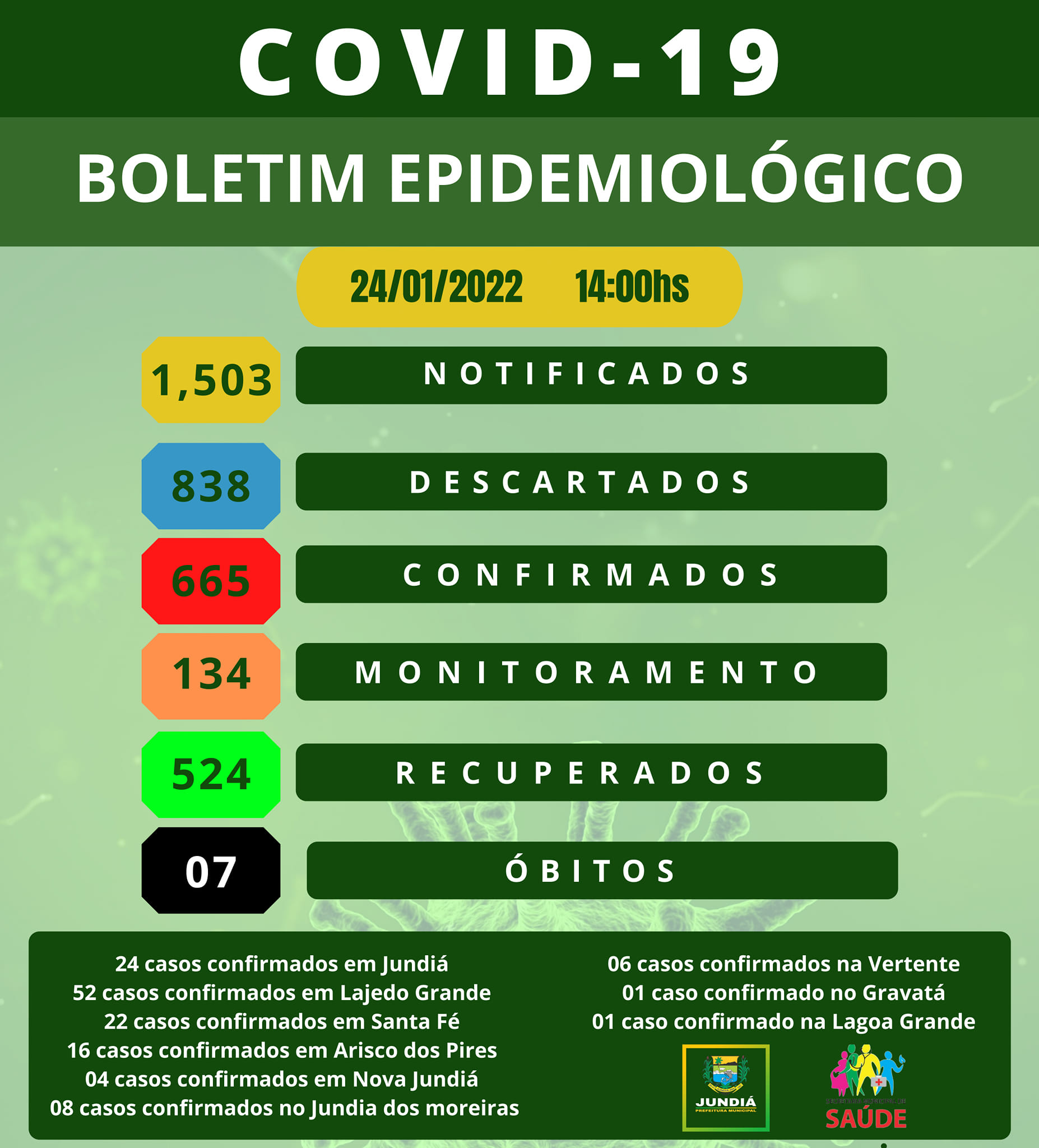 Boletim Epidemiológico: 24 de janeiro de 2022