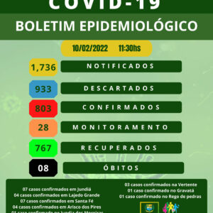 Boletim Epidemiológico: 02 de fevereiro de 2022