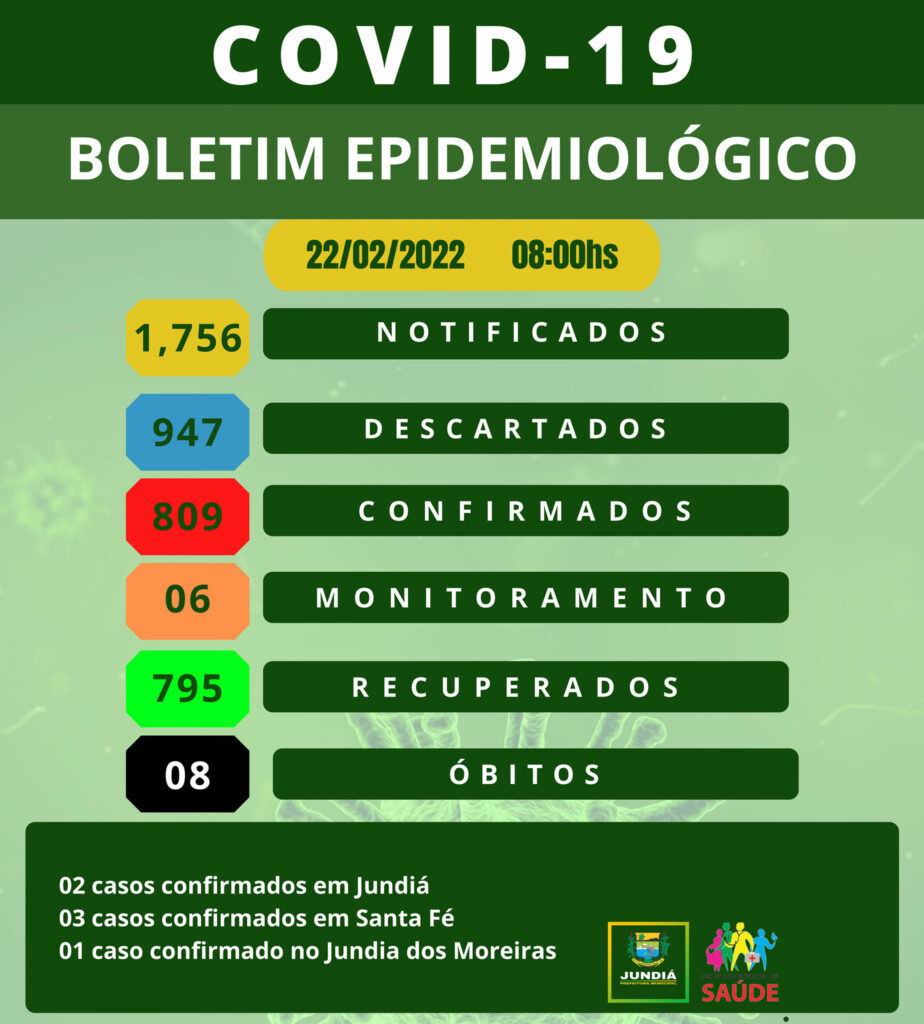 Boletim Epidemiológico: 22 de fevereiro de 2022