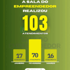 A Sala do Empreendedor de Jundiá/RN segue fazendo a diferença