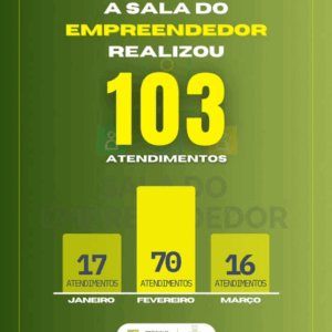 A Sala do Empreendedor de Jundiá/RN segue fazendo a diferença